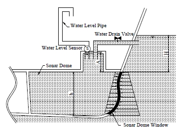 Variation of the structural stability for the sonar dome window in a ...