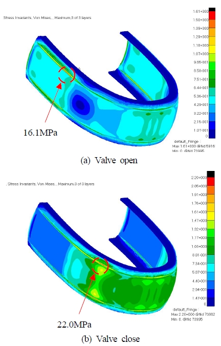 Figure 6: