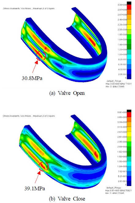 Figure 7: