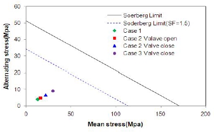 Figure 9: