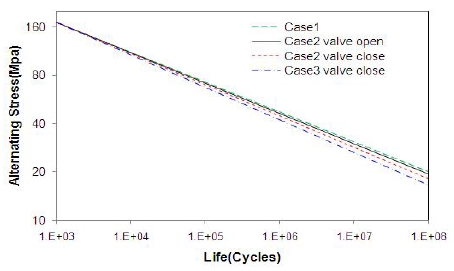 Figure 10: