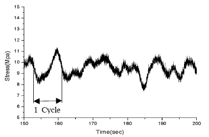 Figure 11: