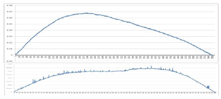 Figure 3: Figure 3: