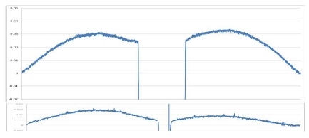 Figure 4: Figure 4: