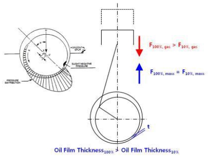 Figure 7: Figure 7:
