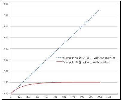 Figure 9: Figure 9: