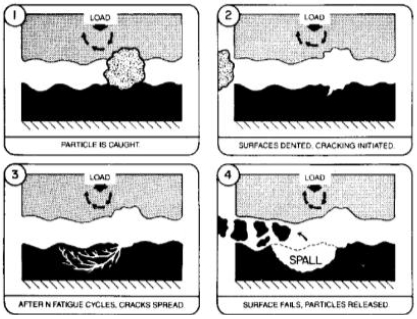 Figure 11: Figure 11: