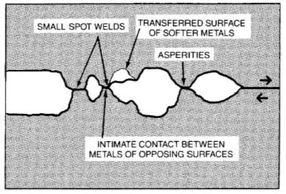 Figure 12: Figure 12:
