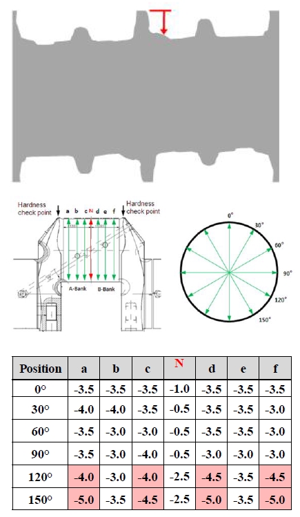 Figure 15: Figure 15: