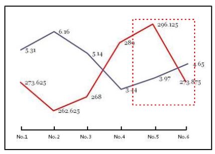 Figure 18: Figure 18: