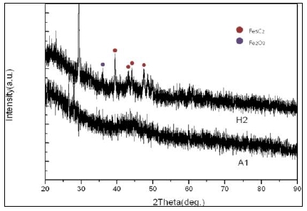 Figure 20: Figure 20: