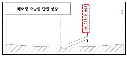 Figure 22: Figure 22: