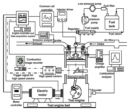 Figure 1: Figure 1: