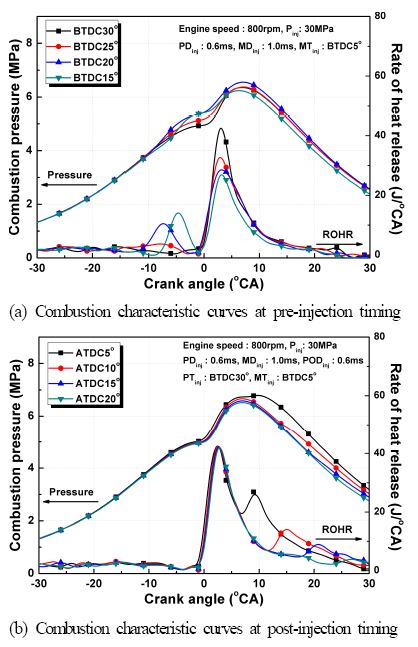Figure 2: Figure 2: