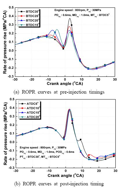 Figure 3: Figure 3: