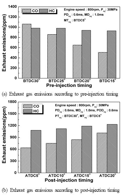 Figure 4: Figure 4: