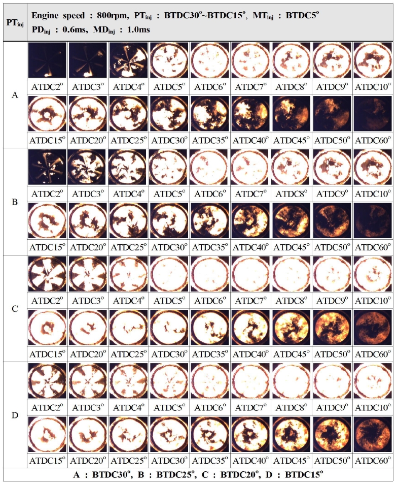 Figure 5: Figure 5: