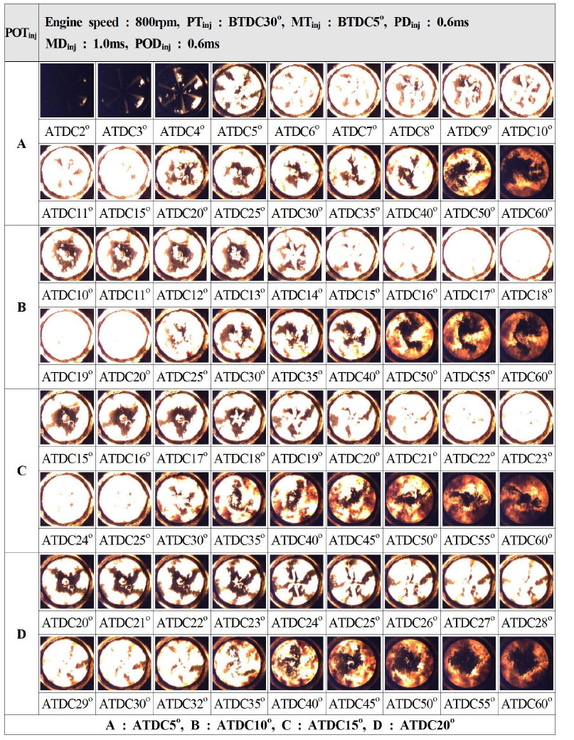 Figure 6: Figure 6: