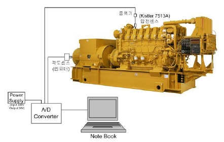 Figure 1: