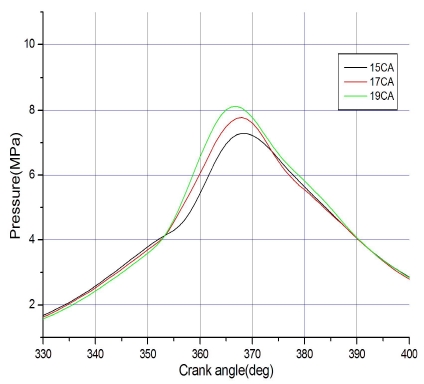 Figure 4: