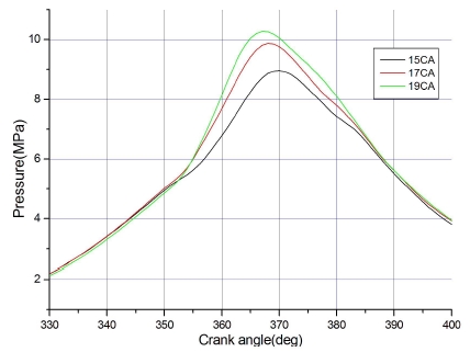Figure 5: