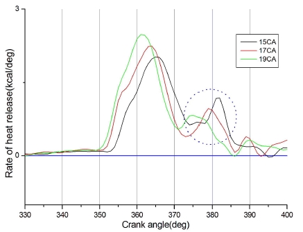 Figure 7: