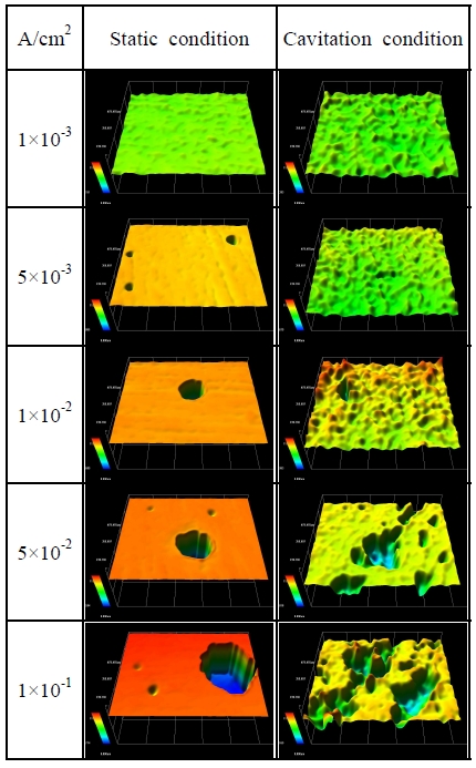 Figure 2: Figure 2: