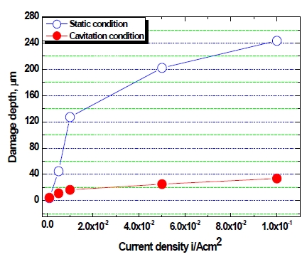 Figure 3: Figure 3:
