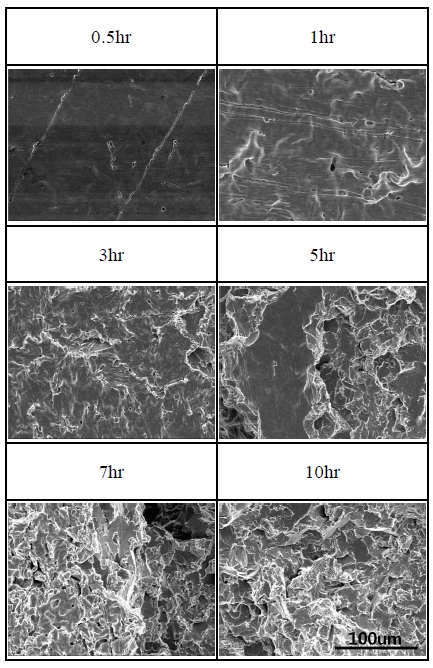 Figure 5: Figure 5: