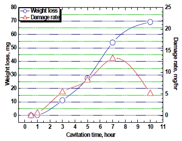 Figure 6: Figure 6: