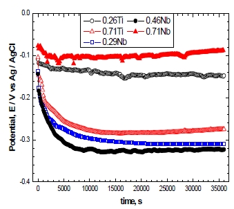 Figure 2: Figure 2: