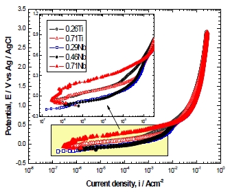Figure 3: Figure 3:
