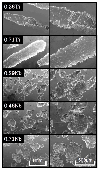Figure 4: