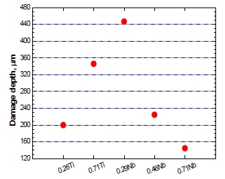 Figure 6: