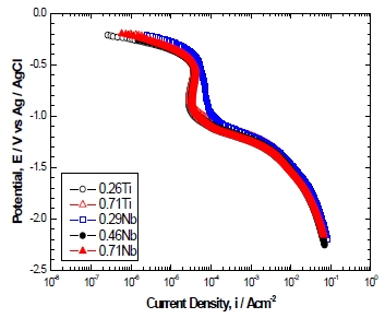 Figure 7: Figure 7: