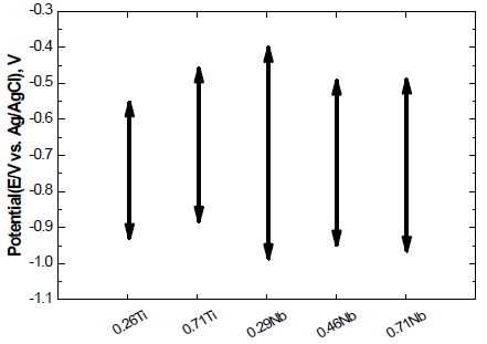 Figure 8: