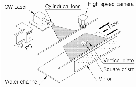 Figure 3: