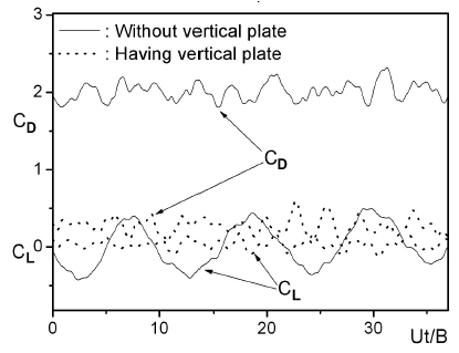 Figure 4: