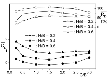 Figure 5: