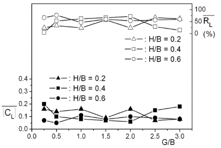 Figure 6: