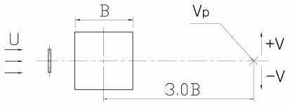 Figure 7: