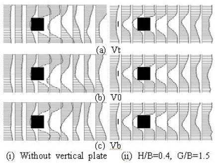 Figure 10: