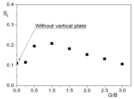 Figure 11: