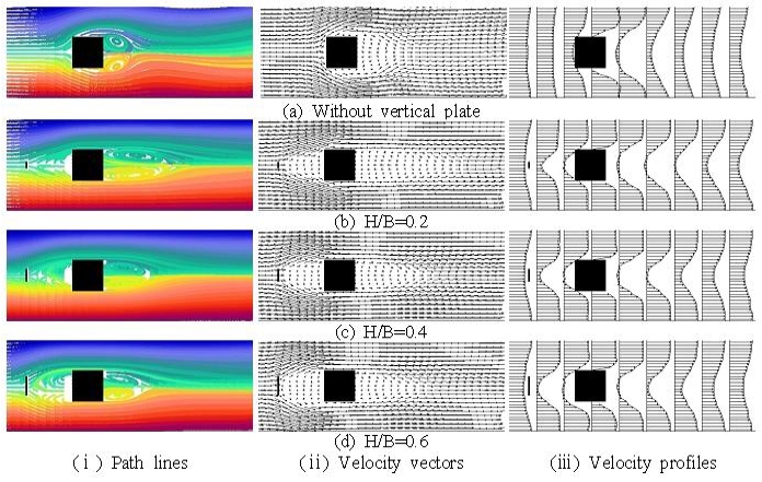 Figure 13: