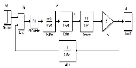 Figure 3: Figure 3:
