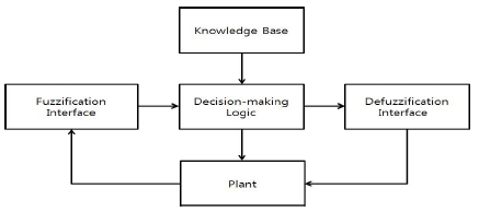 Figure 4: Figure 4: