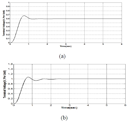 Figure 11: Figure 11: