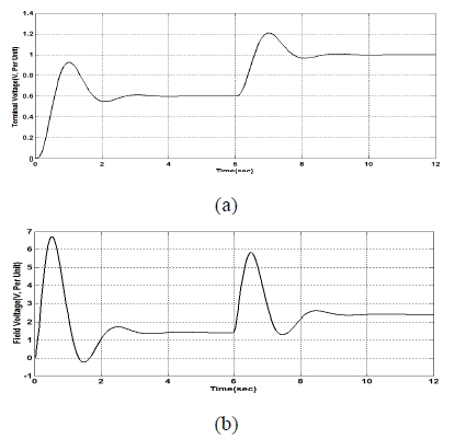 Figure 12: Figure 12: