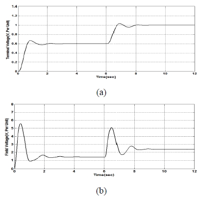 Figure 13: Figure 13: