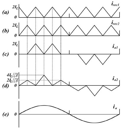 Figure 2: Figure 2: